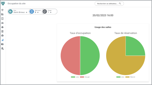 Suivez en continu l'état d'utilisation de vos espaces