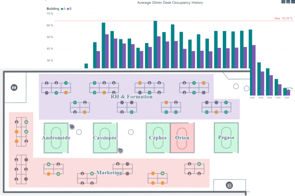 Définissez vos critères d'analyse